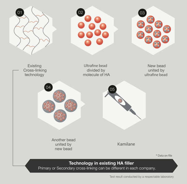 Derma-Tech.de - Technologie für Ihre natürliche Schönheit. - ReMedium ...